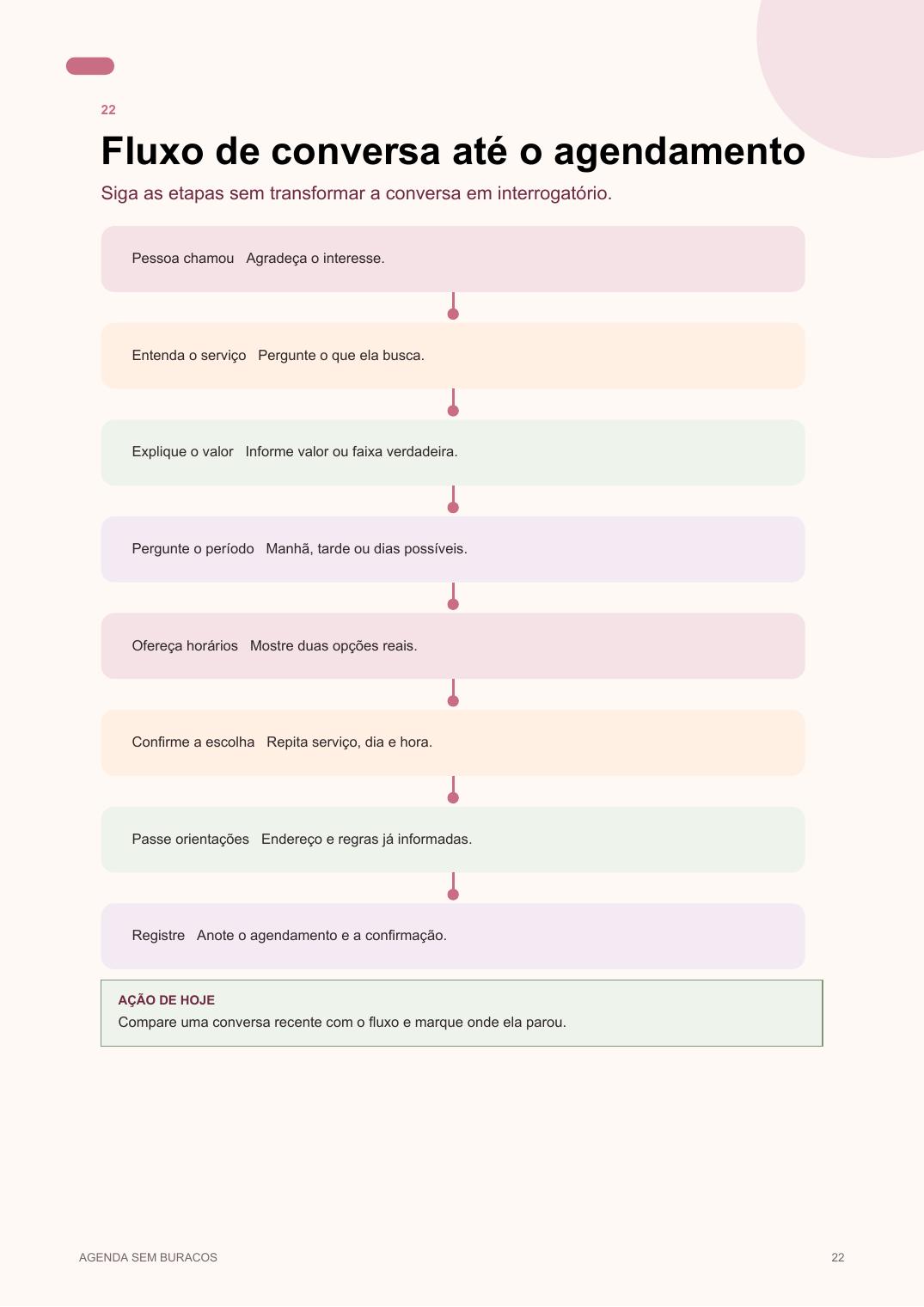 Fluxo de conversa até o agendamento incluído no método