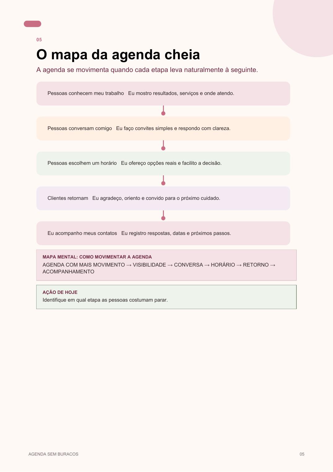 Mapa da agenda cheia incluído no método